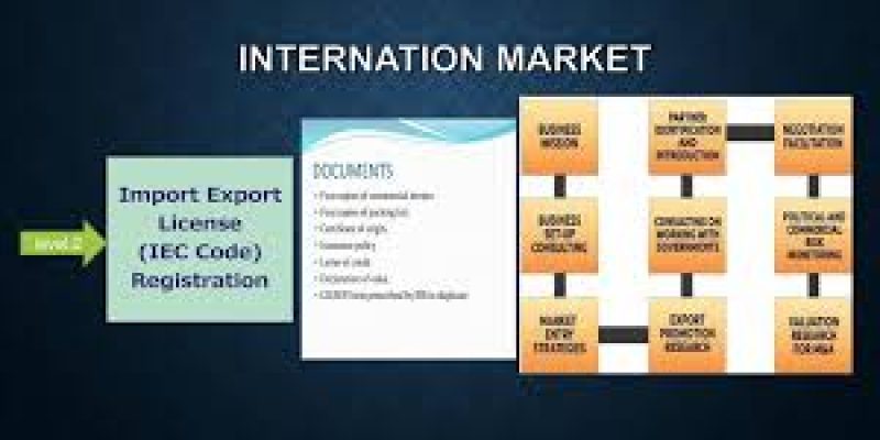 LIMRA-Import and Export Business Training in Bangalore