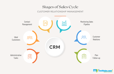 Benefits of Using CRM in Business