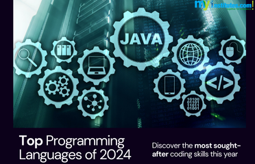 The World's Most In-Demand Programming Languages